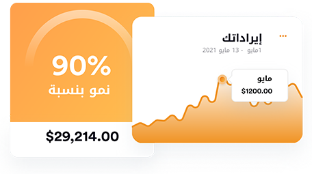 High Returns and Fast Payouts AR