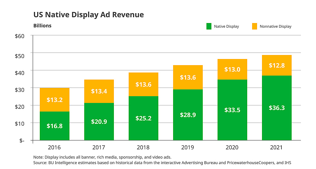 Exploring Ad Types Choosing the Right Approach for Your Advert