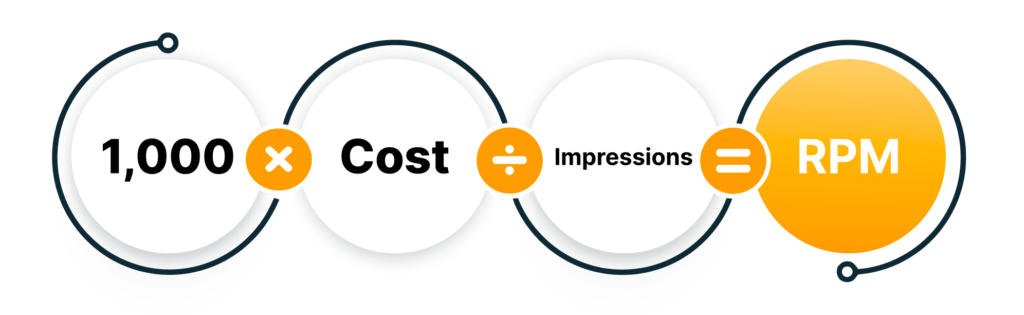 Understanding RPM Rates: A Quick Overview